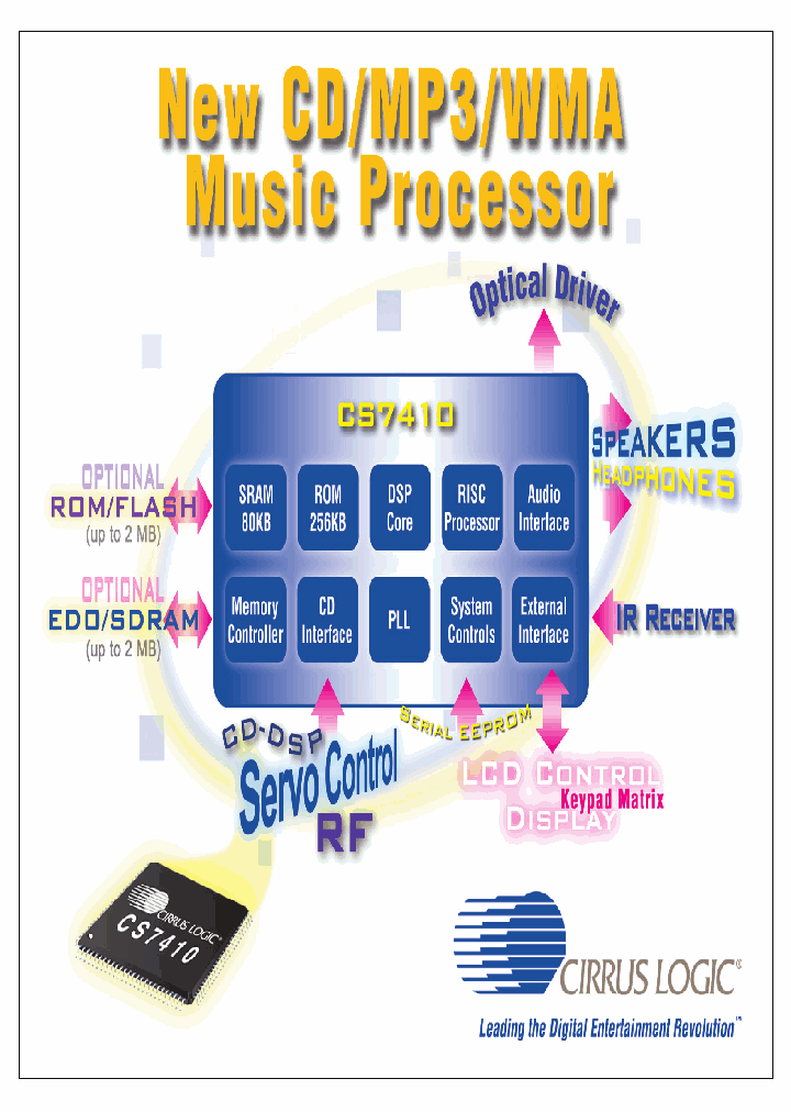 CS7410_978064.PDF Datasheet