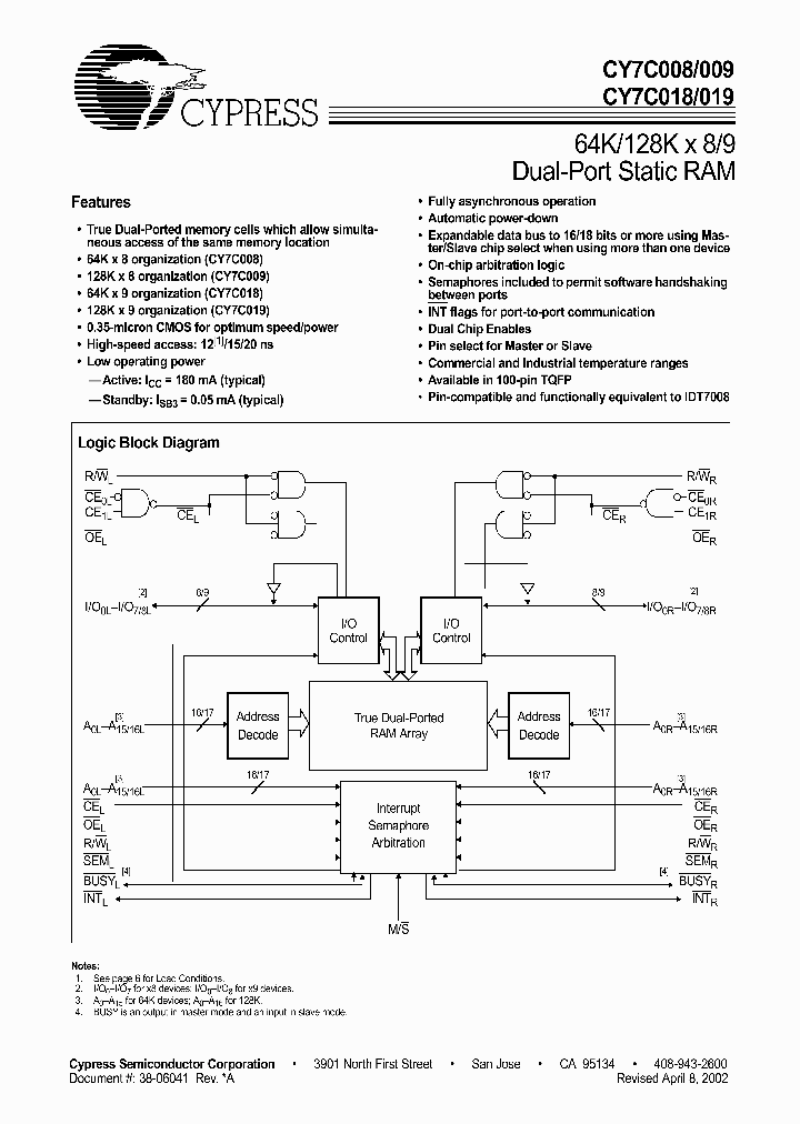 CY7C009-20AC_978395.PDF Datasheet