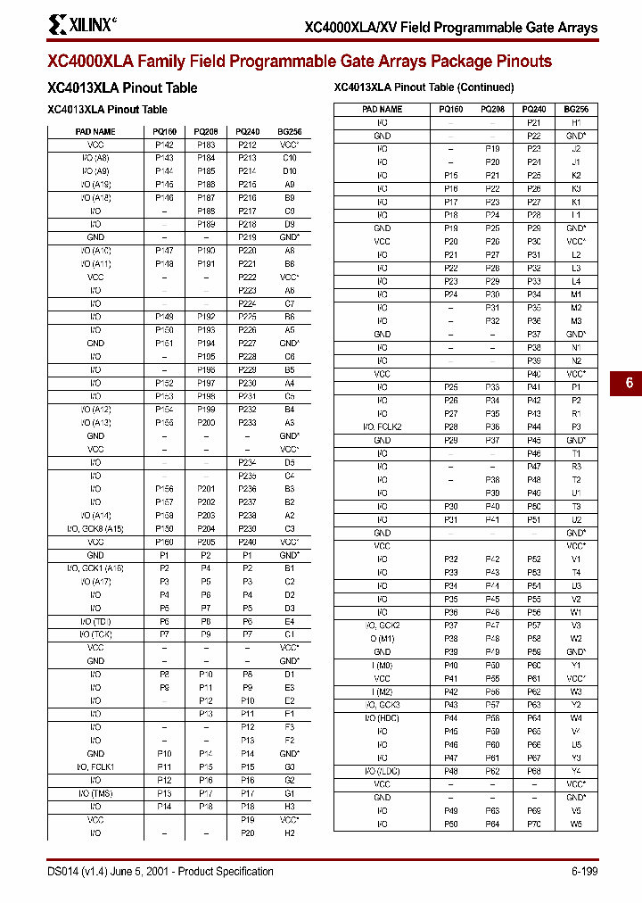 DS014_979194.PDF Datasheet