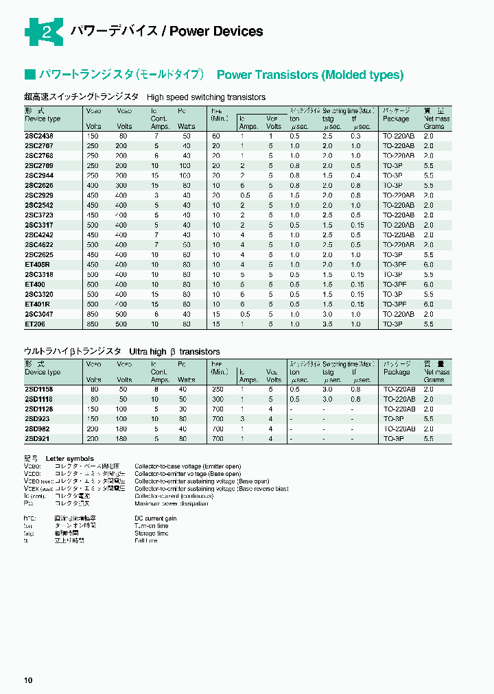 ET378_983864.PDF Datasheet