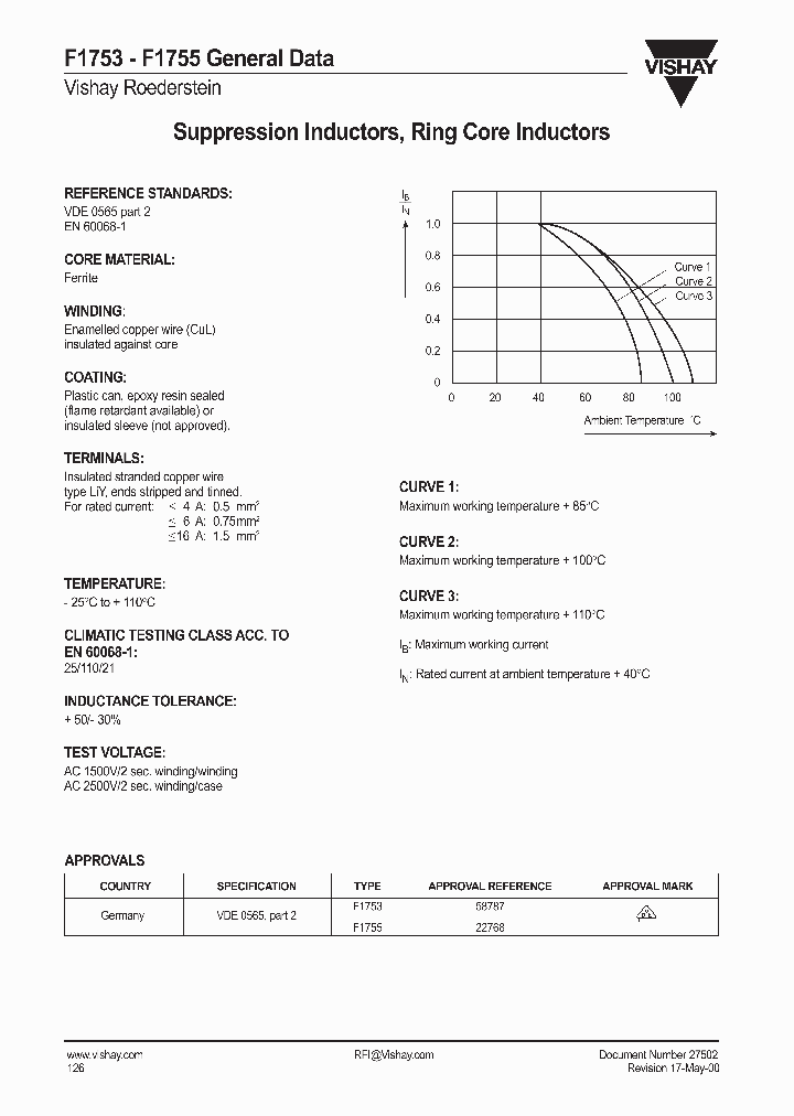 F1753-F1755GEN_983883.PDF Datasheet
