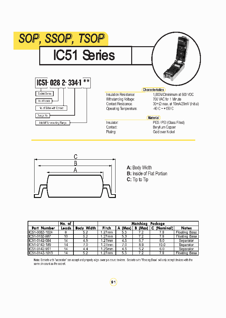 IC51-0282-334-1_986640.PDF Datasheet