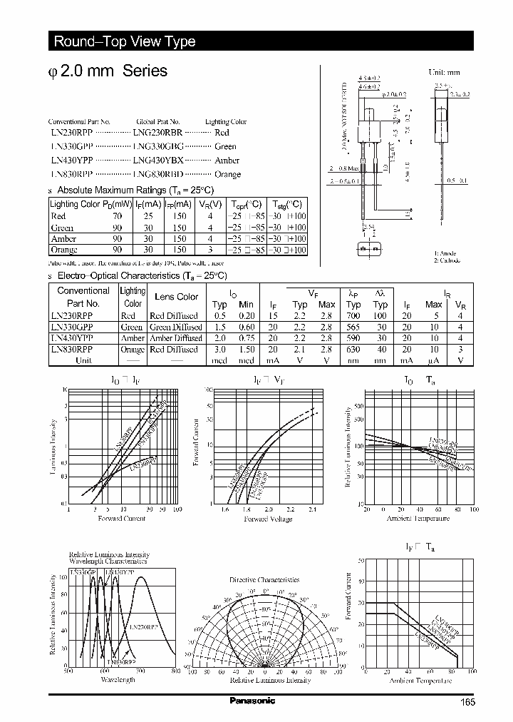 LN230RPP_988636.PDF Datasheet