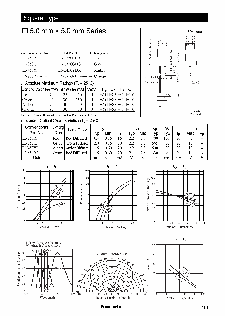 LN250RP_988648.PDF Datasheet