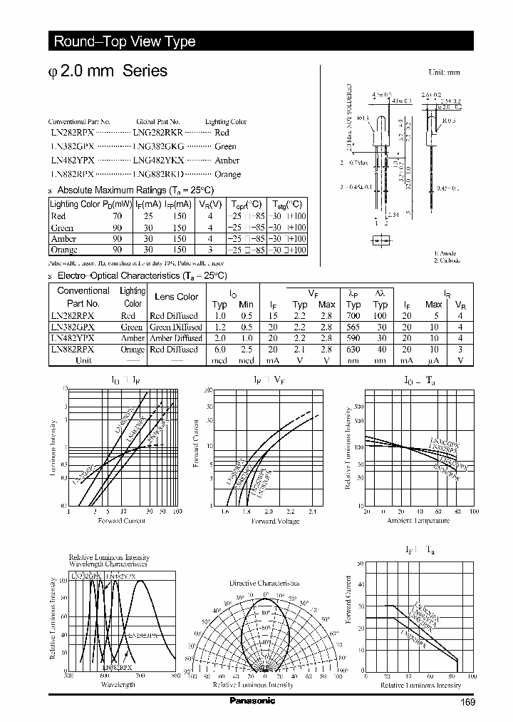 LN282RPX_988667.PDF Datasheet