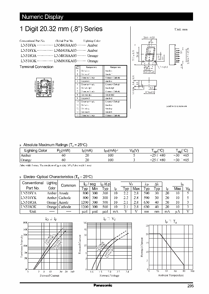 LN5180A_988673.PDF Datasheet