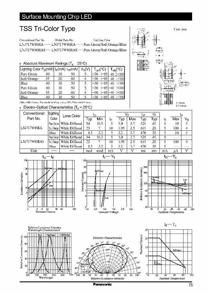 LNJ717W80RAS_988689.PDF Datasheet