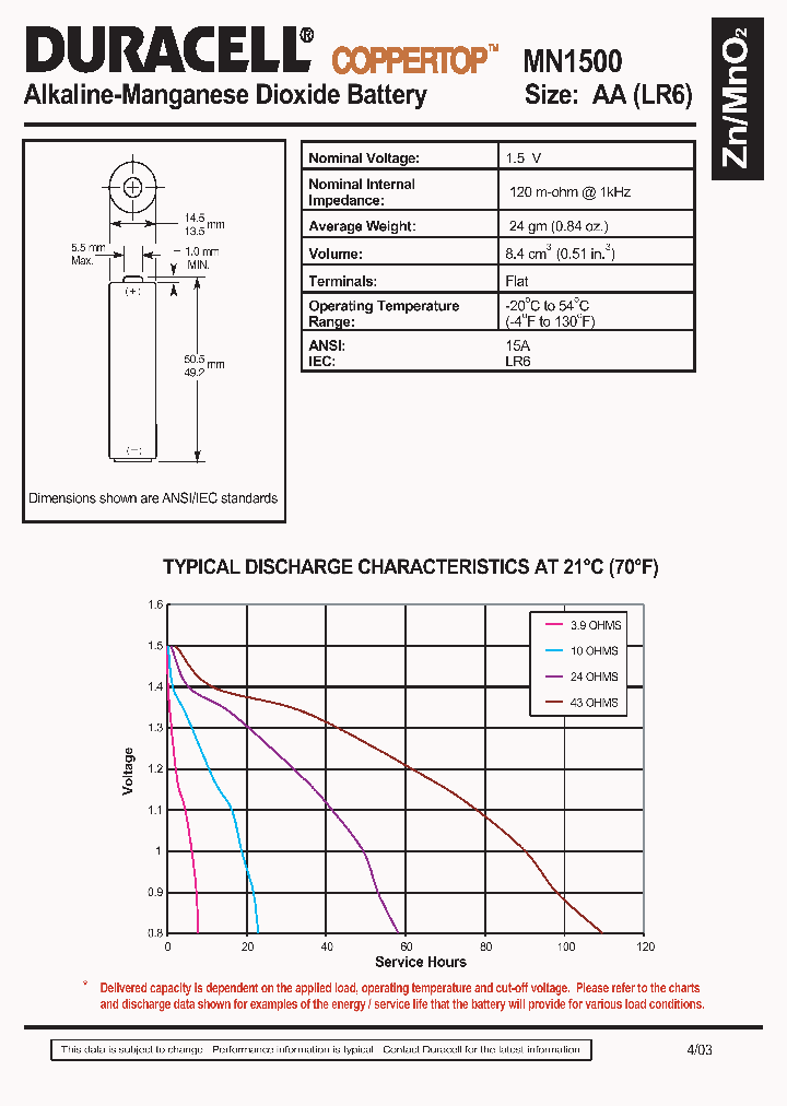 MN1500_991738.PDF Datasheet