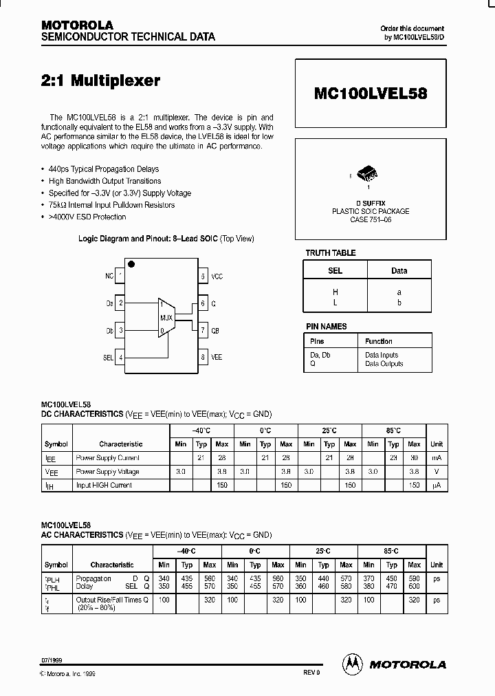 ON0532_995200.PDF Datasheet