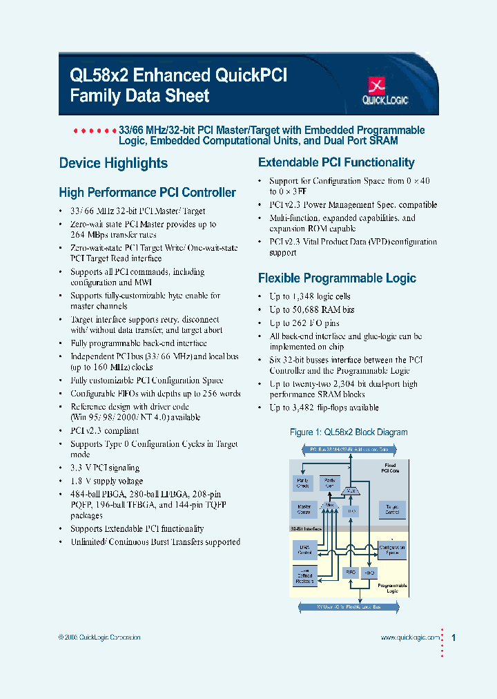 QL58X2FAMILYDS_998851.PDF Datasheet