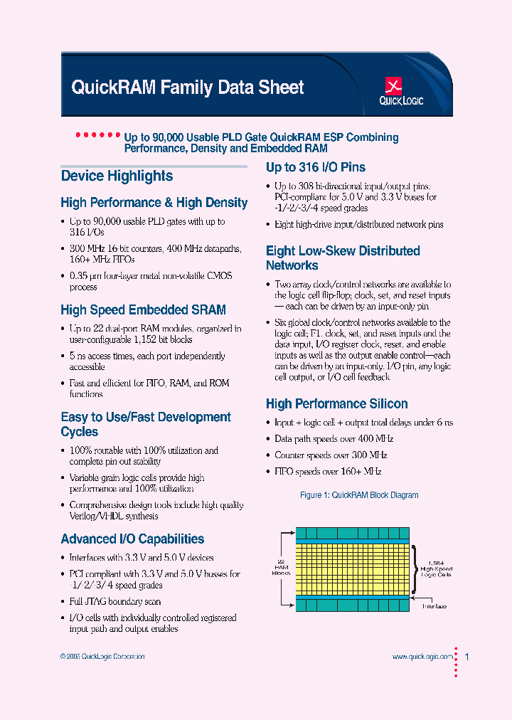 QUICKRAMFAMILYDS_998939.PDF Datasheet