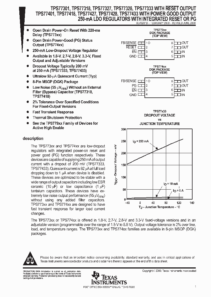 SLVS281B_1003695.PDF Datasheet