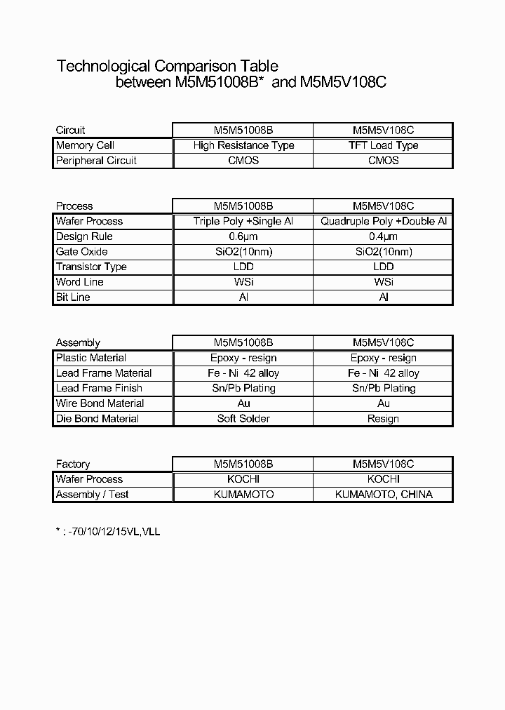120M20COMP_962044.PDF Datasheet