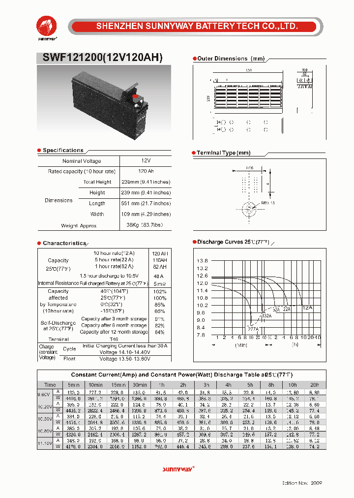 SWF121200_4930111.PDF Datasheet