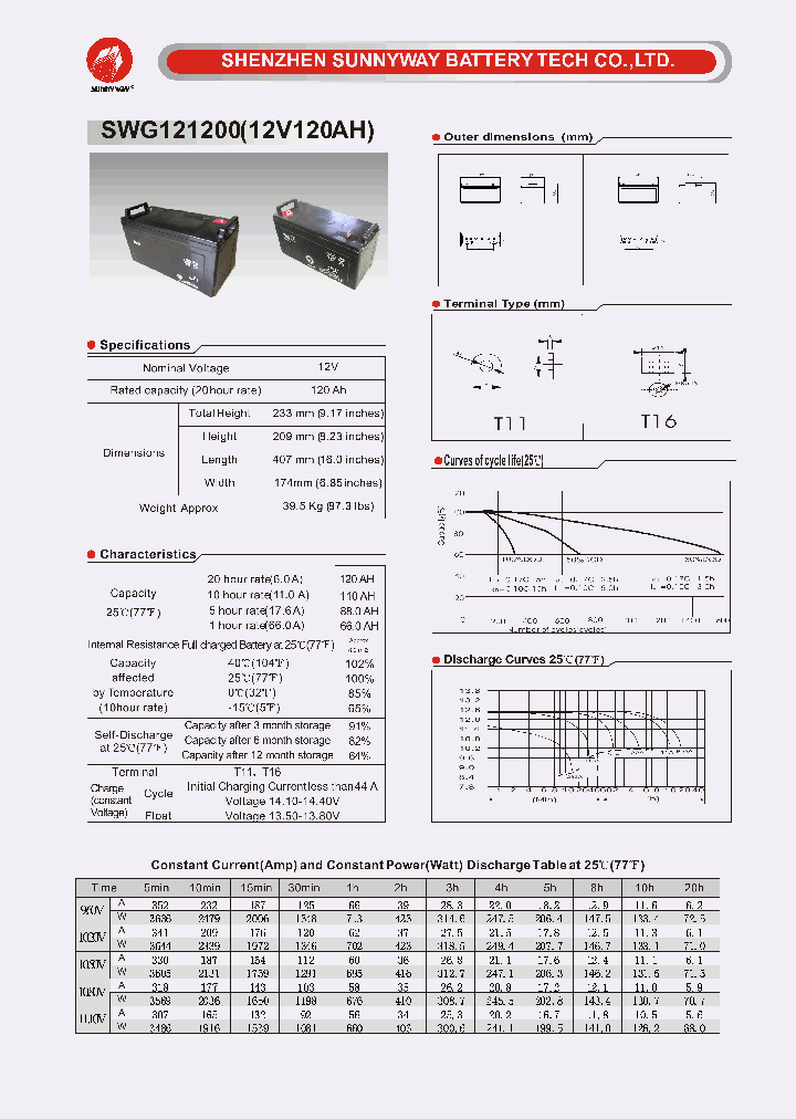 SWG121200_4930112.PDF Datasheet