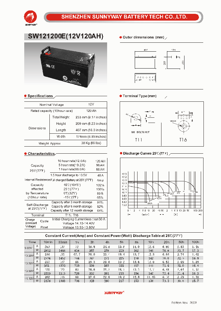 SW121200E_4930116.PDF Datasheet