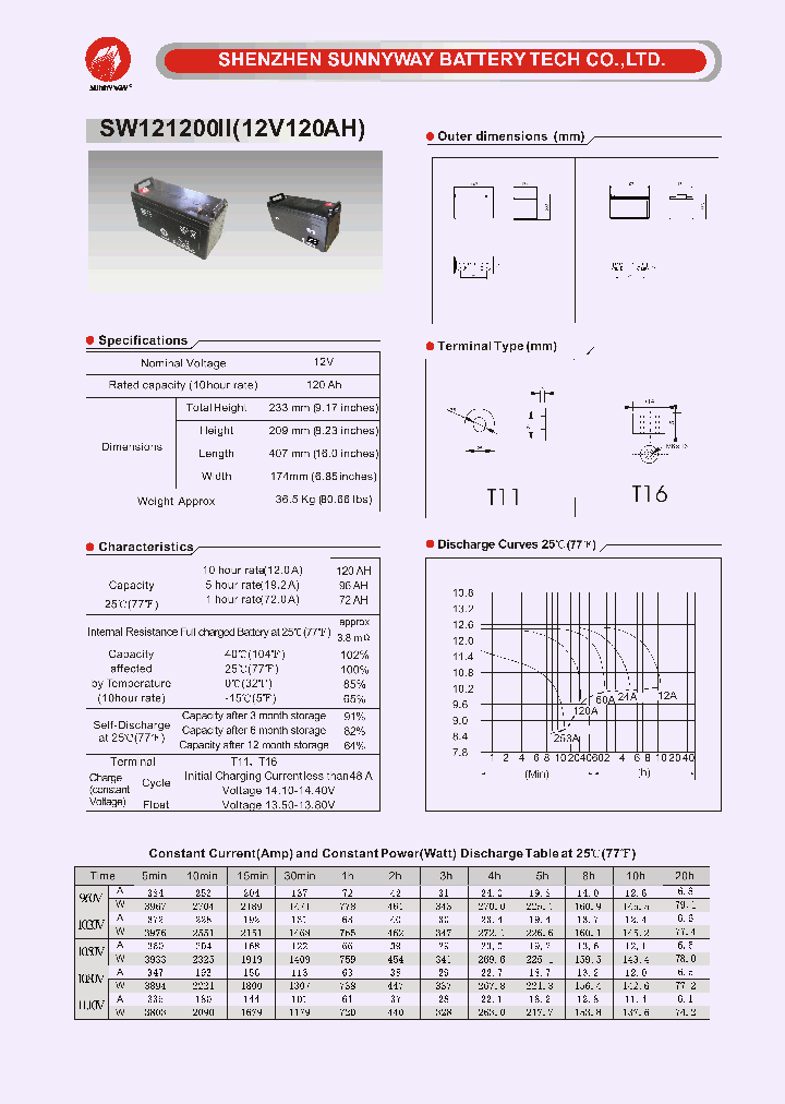 SW121200II_4930117.PDF Datasheet