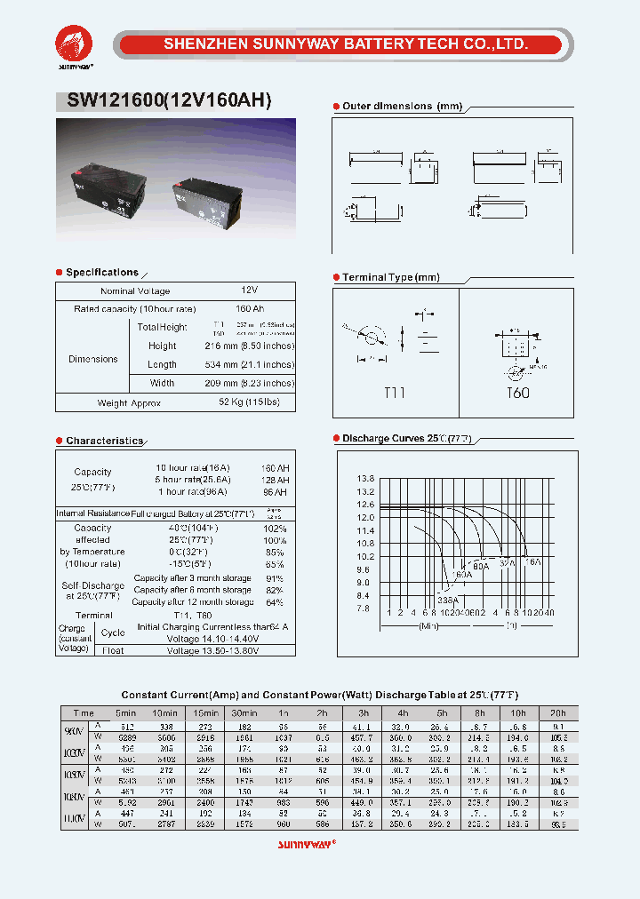SW121600_4930194.PDF Datasheet