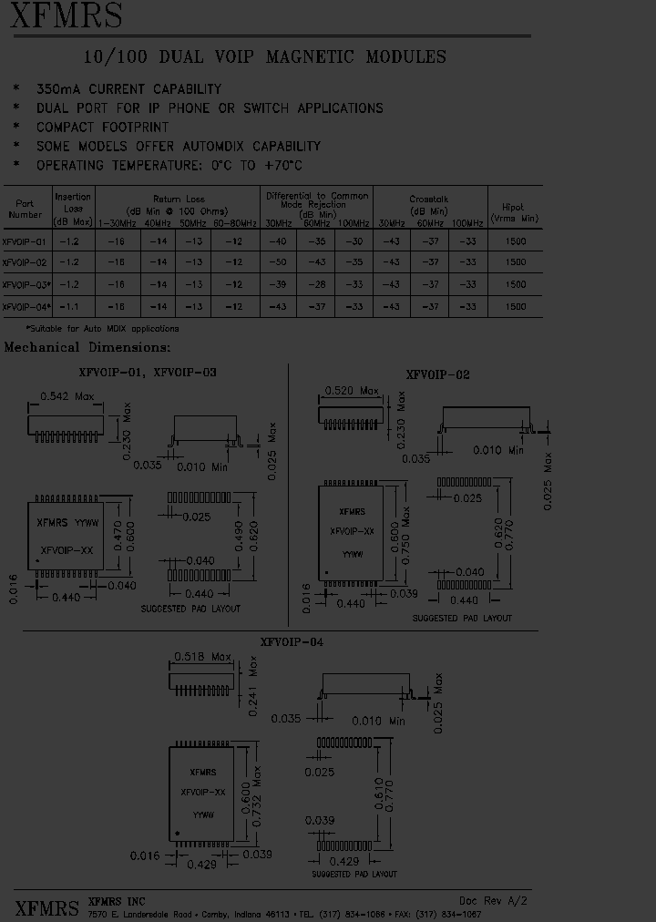 XFVOIP_4931719.PDF Datasheet