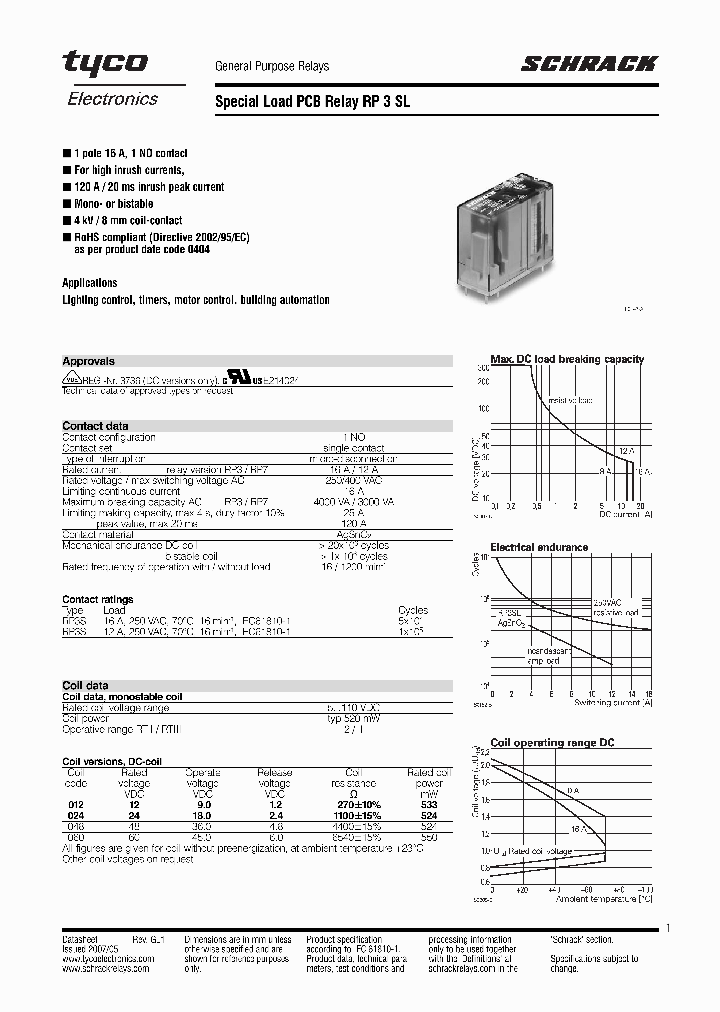 RP3SLA12_4932026.PDF Datasheet