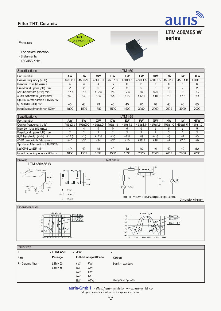 LTM450AW_4933018.PDF Datasheet
