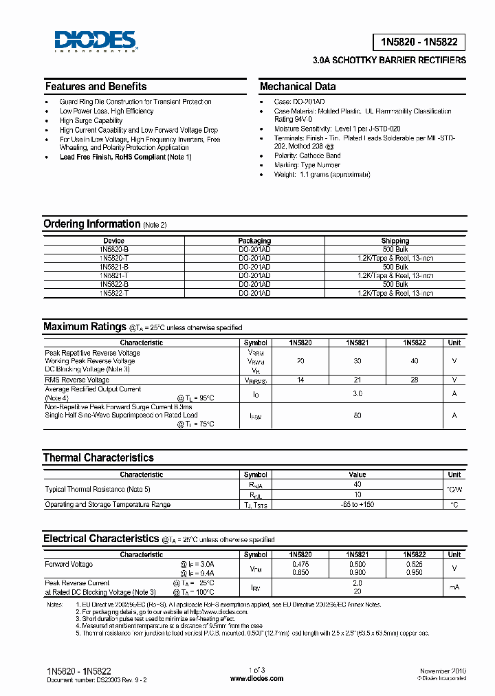 1N582010_4937633.PDF Datasheet