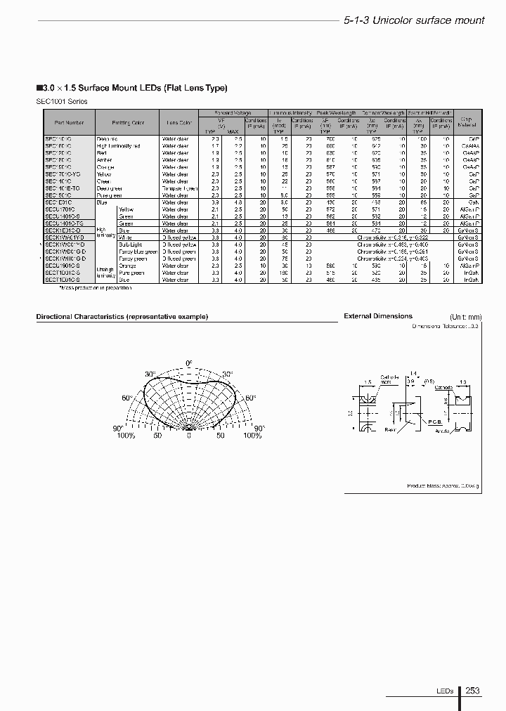 SECU1401C-S_4941500.PDF Datasheet