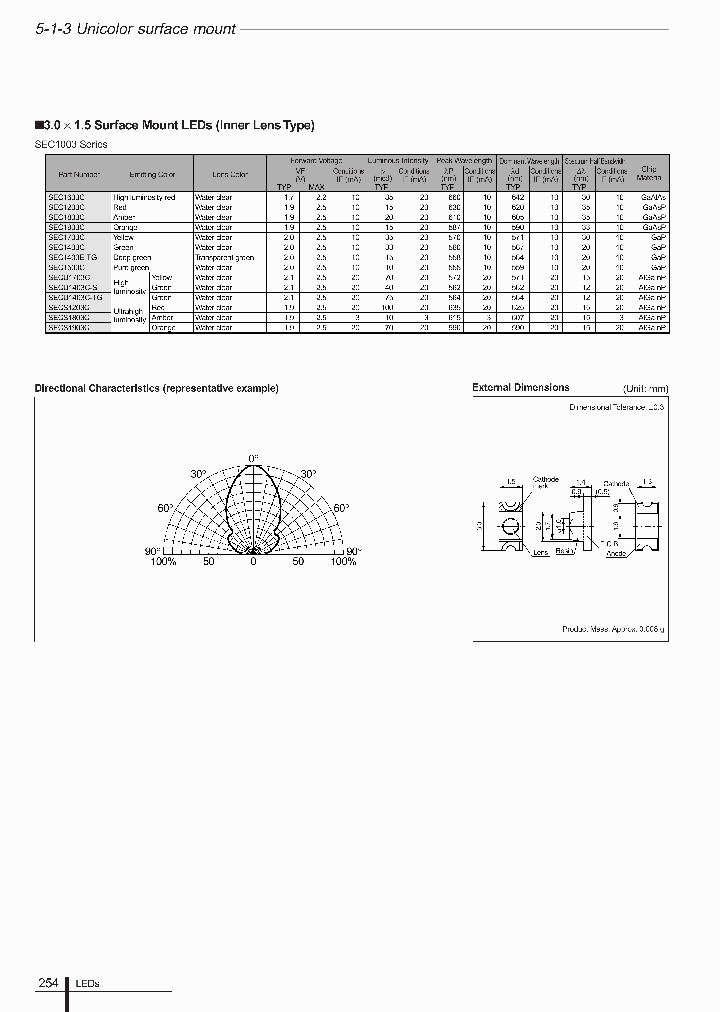 SECU1403C-S_4941502.PDF Datasheet