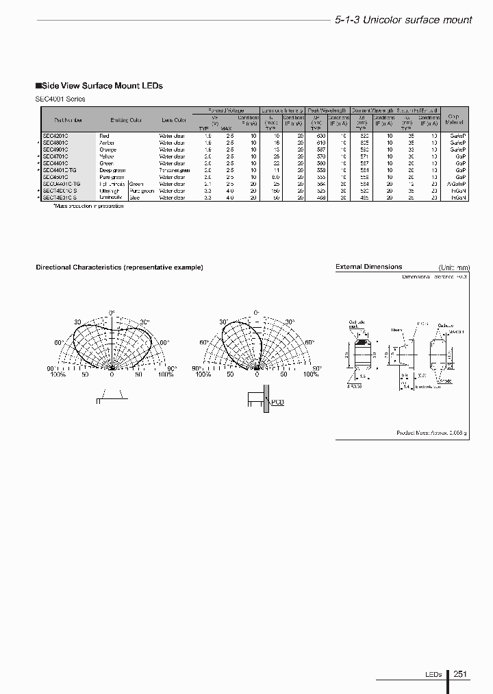 SECU4401C-TG_4941511.PDF Datasheet