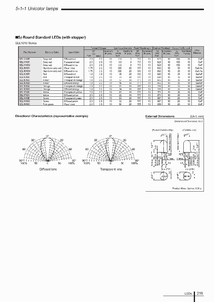 SEL1510C_4942372.PDF Datasheet