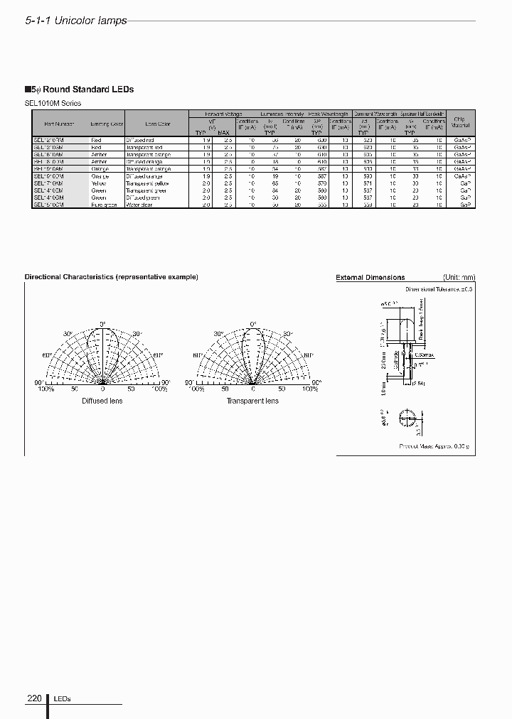 SEL1510CM_4942373.PDF Datasheet