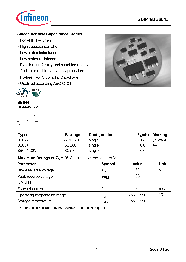 BB64407_4943913.PDF Datasheet