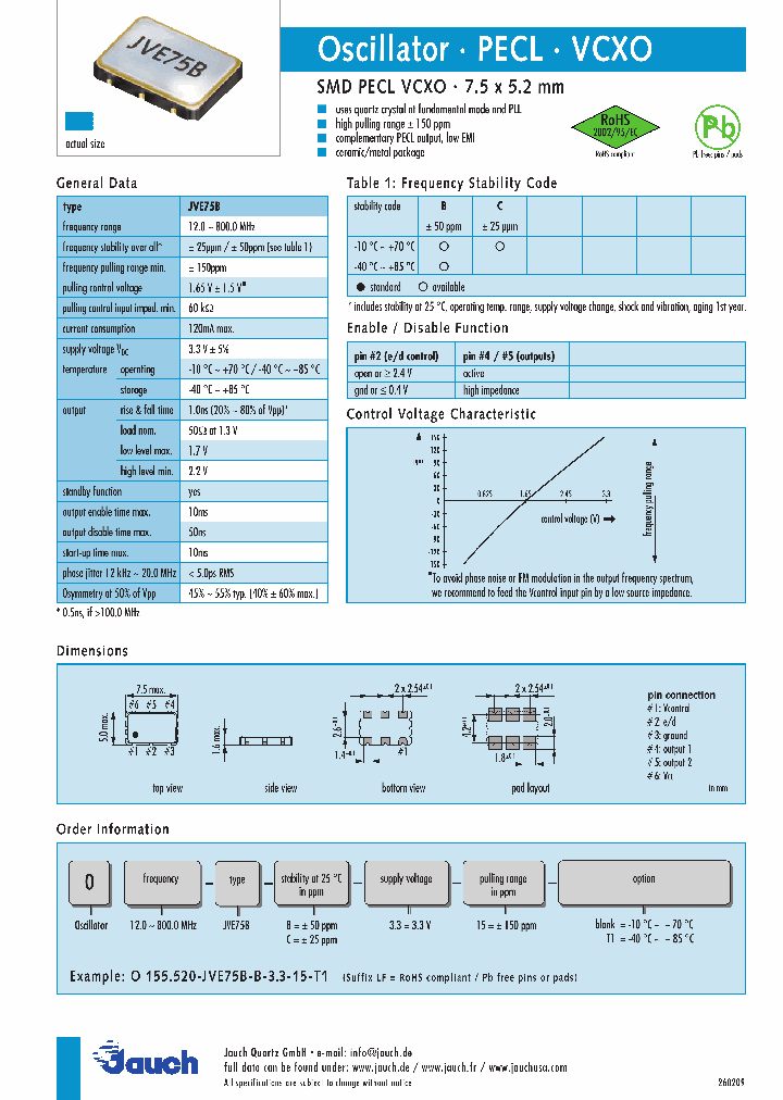 JVE75B_4954053.PDF Datasheet