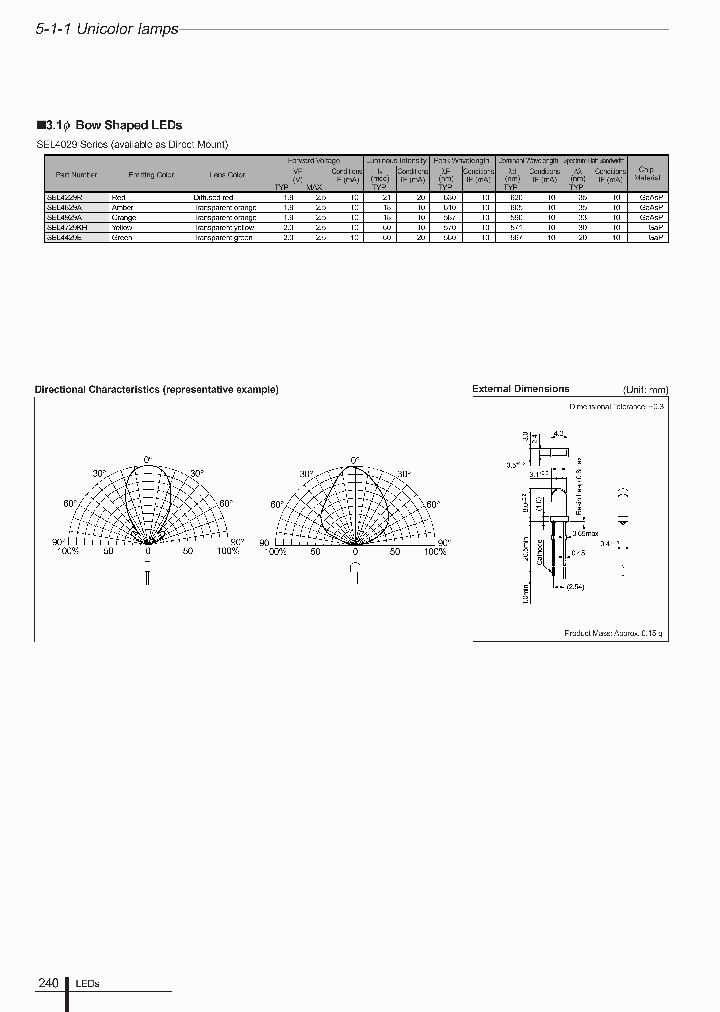 SEL402908_4954344.PDF Datasheet