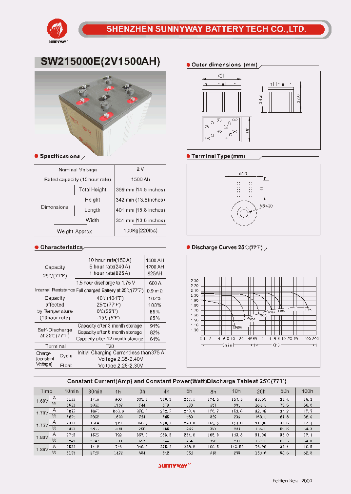 SW215000E_4976170.PDF Datasheet
