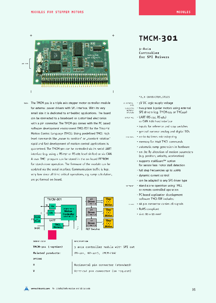 TMCM-301_4983371.PDF Datasheet