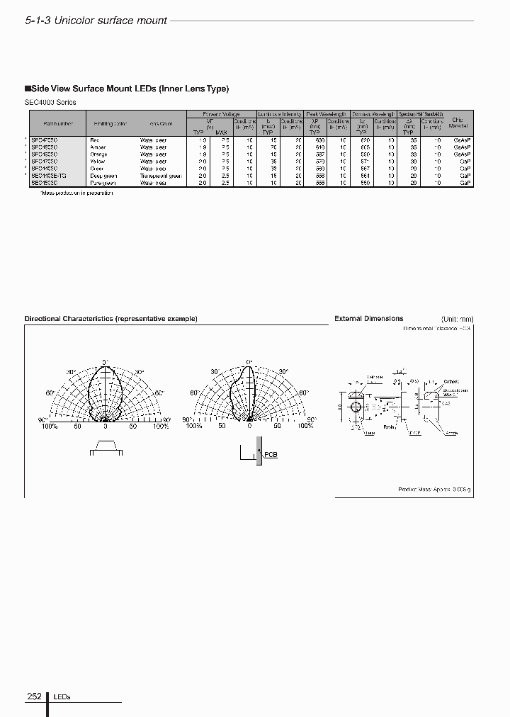 SEC4003_4991957.PDF Datasheet