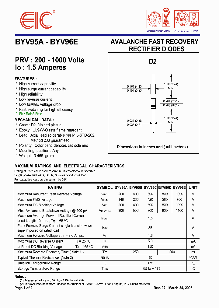 BYV95A05_4992526.PDF Datasheet