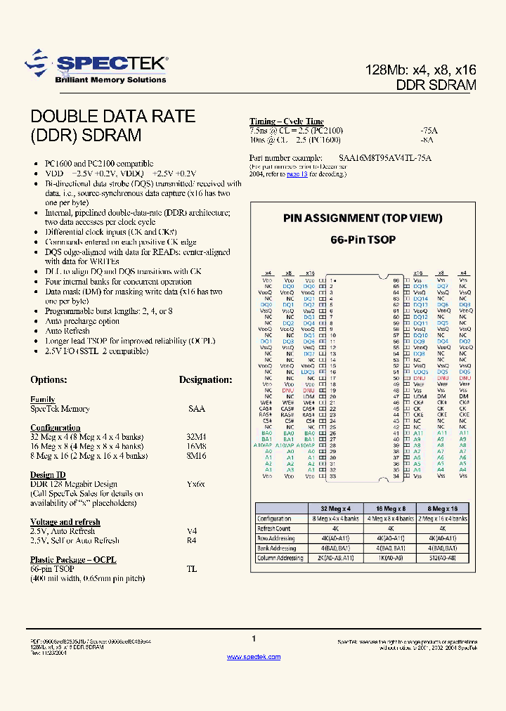 SAA32M4_4994220.PDF Datasheet