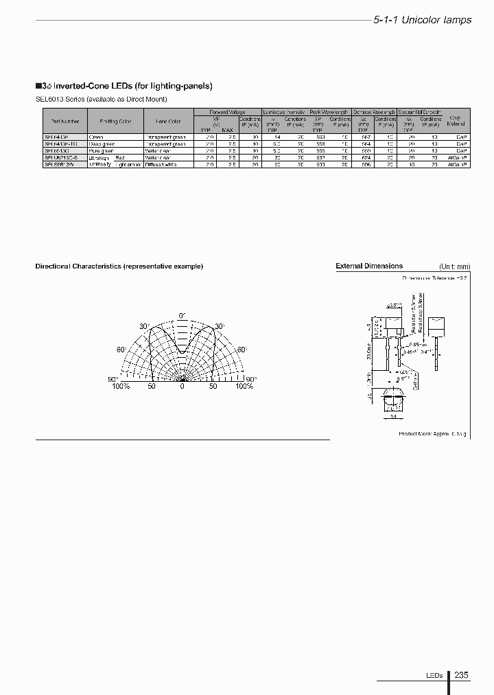 SELU6213C-S_4998897.PDF Datasheet