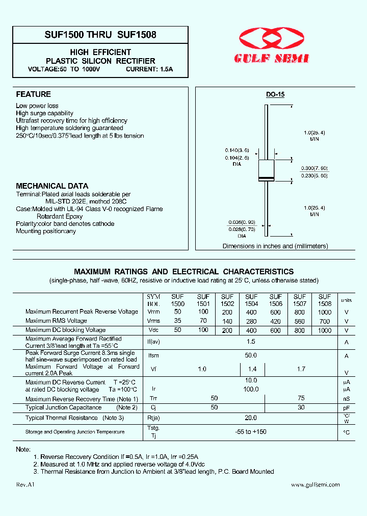 SUF1500_5004890.PDF Datasheet