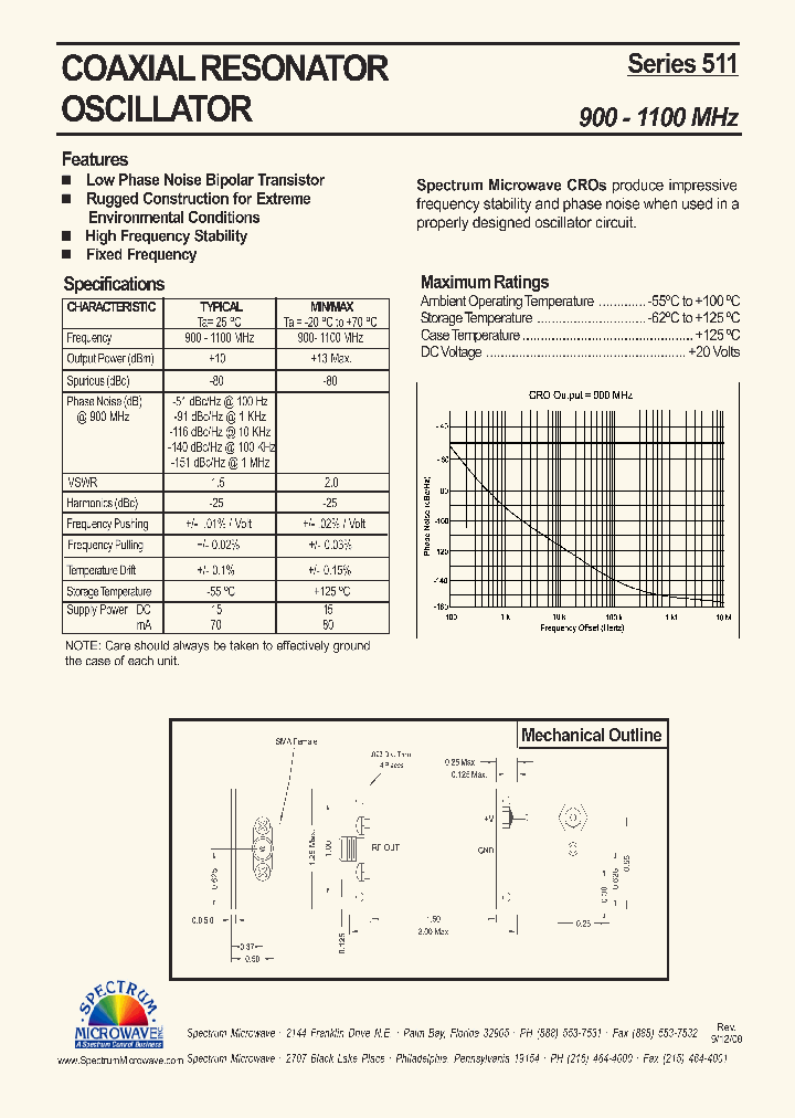 511-900_5006127.PDF Datasheet
