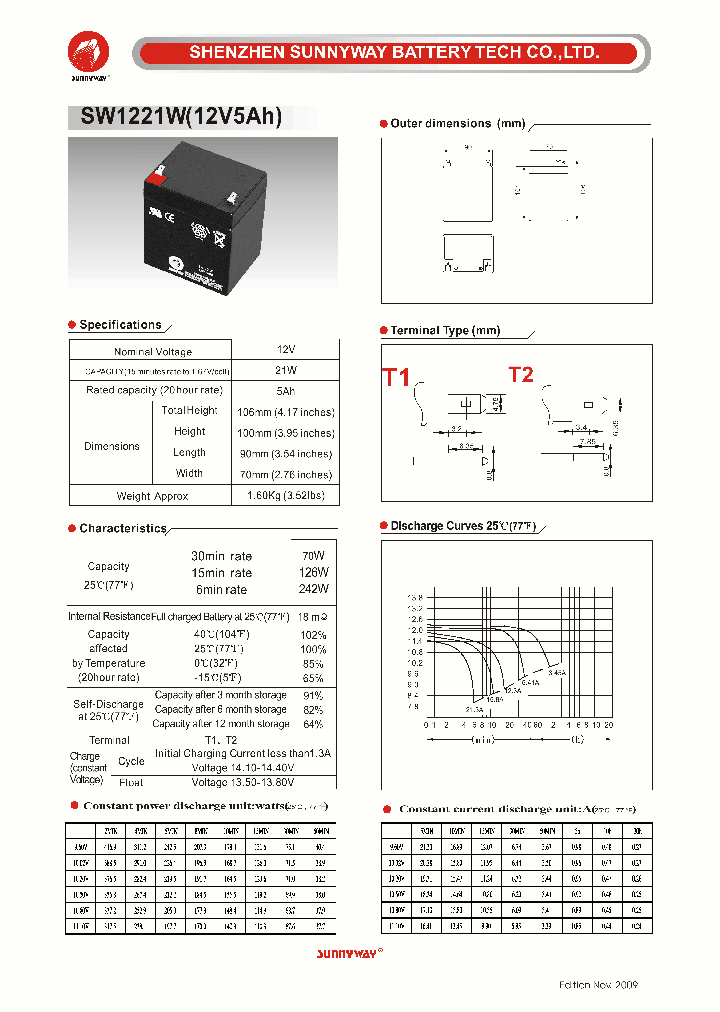 SW1221W1_5009165.PDF Datasheet