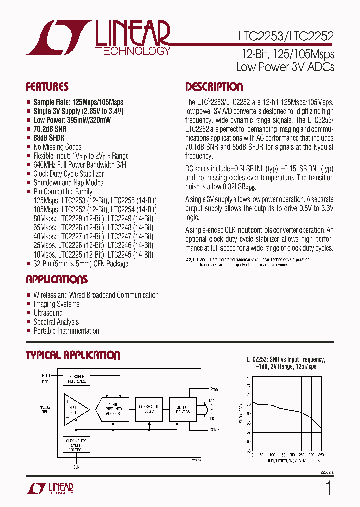 LTC2252_5011199.PDF Datasheet