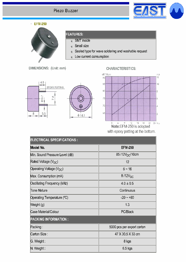 EFM-250_5011365.PDF Datasheet
