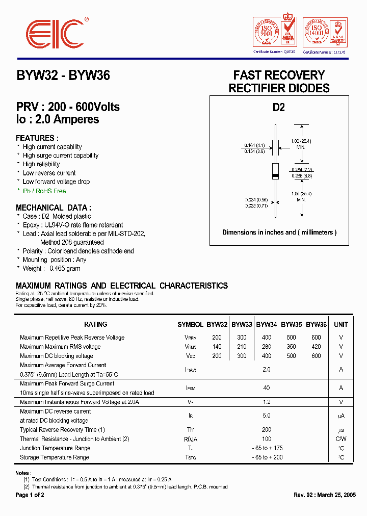 BYW36_5015303.PDF Datasheet
