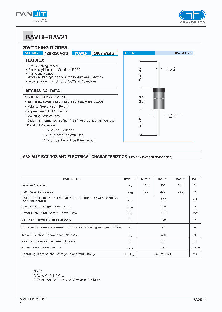 BAV21_5016561.PDF Datasheet