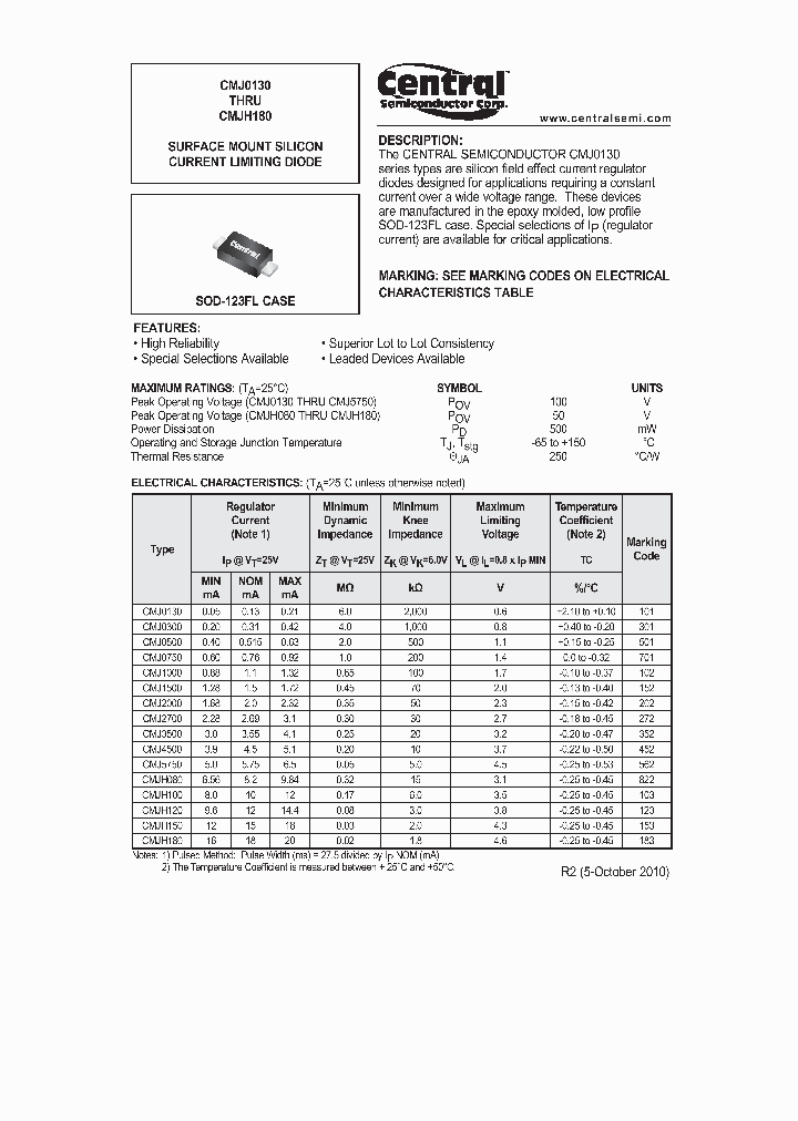 CMJ1500_5016887.PDF Datasheet
