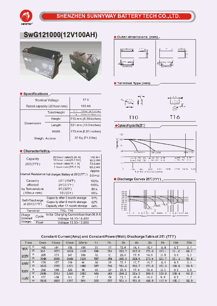 SWG121000_5019600.PDF Datasheet