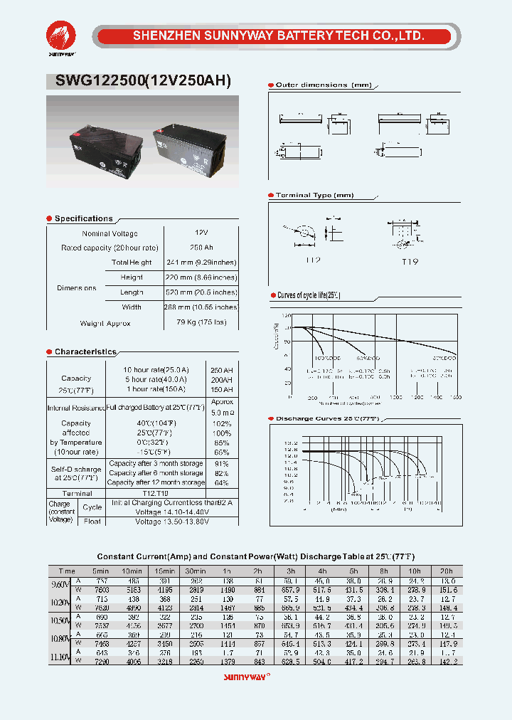 SWG122500_5019602.PDF Datasheet